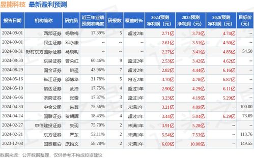 中元股份:简式权益变动报告书