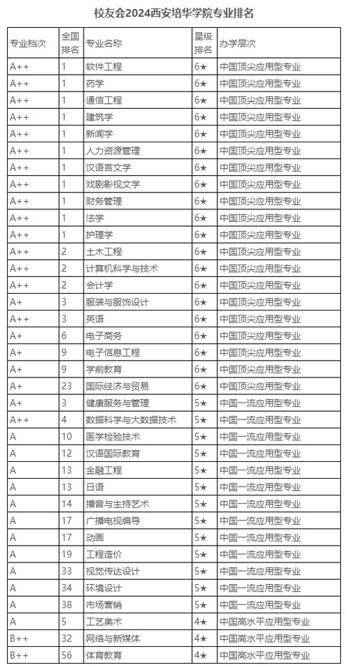 西安院校排名(西安院校排名榜)
