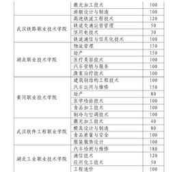 湖北省高职单招统一平台(2021湖北高职单招网) 湖北省高职单招统一平台(2021湖北高职单招网)