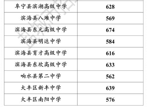 2024年高中招生录取分数线(2023普通高中录取分数线) 2024年高中招生录取分数线(2023普通高中录取分数线)