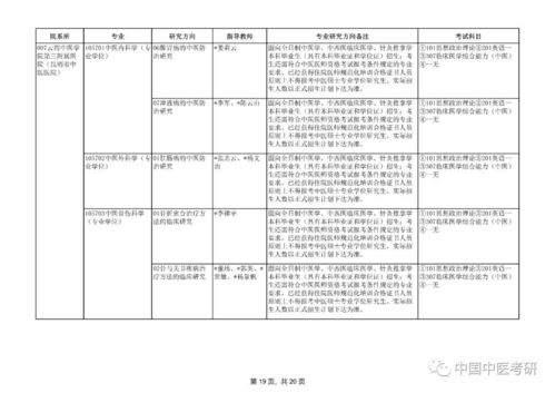 云南大学研究生招生专业目录(云南大学非全日制研究生招生专业) 云南大学研究生招生专业目录(云南大学非全日制研究生招生专业)