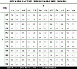 十二星座恋爱配对指数表:十二星座恋爱配对指数表,科学测算+情感密码,解锁最佳CP组合! 十二星座恋爱配对指数表:十二星座恋爱配对指数表,科学测算+情感密码,解锁最佳CP组合!