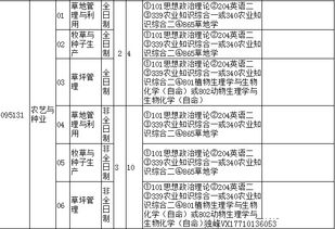中国农业大学考研(中国农业大学考研专业目录) 中国农业大学考研(中国农业大学考研专业目录)
