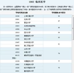 医学院校大学排名(211医学院校大学排名) 医学院校大学排名(211医学院校大学排名)