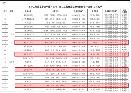 青岛理工大学临沂校区(青岛理工大学临沂校区2025年录取分数线) 青岛理工大学临沂校区(青岛理工大学临沂校区2025年录取分数线)