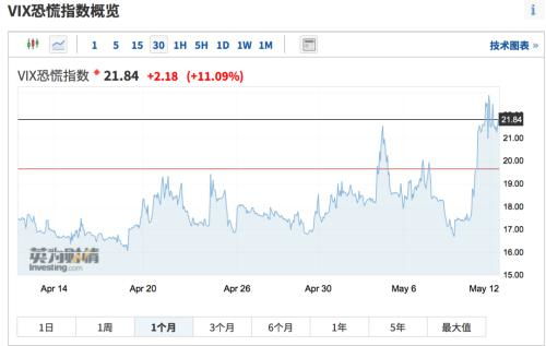美股11月将开局 投资者等待美国经济数据 美股11月将开局 投资者等待美国经济数据