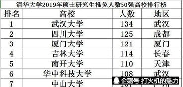 考研390分能上清华吗(考研400分以上什么概念) 考研390分能上清华吗(考研400分以上什么概念)