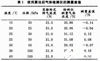 免费姓名测试打分最准确100：免费姓名测试打分系统，科学算法精准测算姓名能量值（最高100分）权威认证