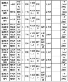 最新13星座时间表:2023年占星学重大革新,13星座时间表详解,你的星座有变吗? 最新13星座时间表:2023年占星学重大革新,13星座时间表详解,你的星座有变吗?