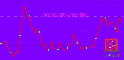 金伯利-克拉克周一尾盘大跌14.3%