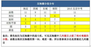 四川南充初三考多少分能上高中(四川南充初升高总分是多少) 四川南充初三考多少分能上高中(四川南充初升高总分是多少)