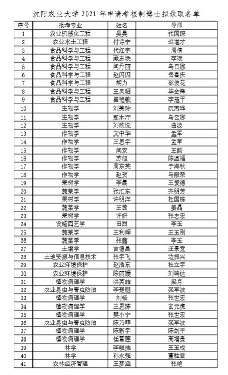 沈阳农业大学考研难度(沈阳农业大学2021考研专业目录)