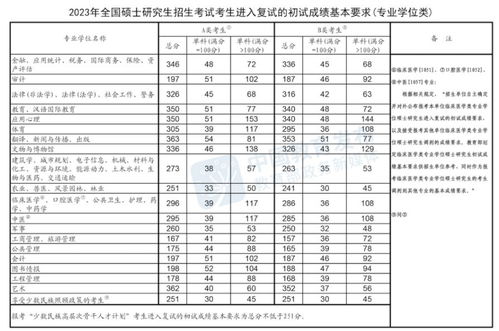 2023考研国家线(2025研考国家线)