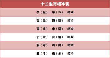 今日运势 黄历:黄历吉凶参半!今日运势指南,晨忌暮宜,东南方需谨慎 今日运势 黄历:黄历吉凶参半!今日运势指南,晨忌暮宜,东南方需谨慎