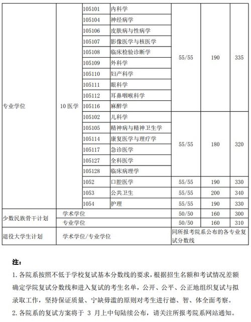 上海交通大学研究生招生网（上海交通大学研究生招生网分数线）
