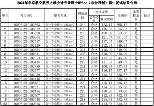 航空学校招生要求(航空学校招生要求有哪些一年学费多少钱)