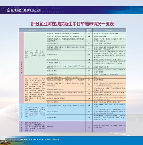 四川铁路职业学校招生要求(四川铁路职业技术学院招生简章)