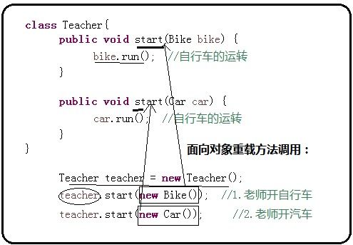 php面向对象的三大特性：PHP面向对象的三大特性，封装、继承与多态
