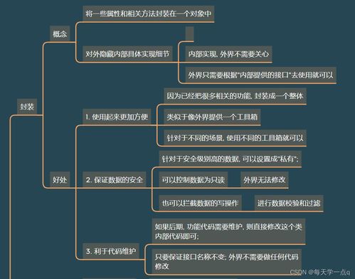 php面向对象的三大特性:PHP面向对象的三大特性,封装、继承与多态 php面向对象的三大特性:PHP面向对象的三大特性,封装、继承与多态