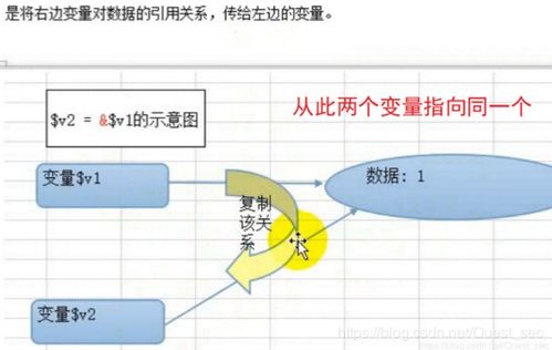 php定义函数:PHP定义函数,从基础到进阶的完全指南 php定义函数:PHP定义函数,从基础到进阶的完全指南