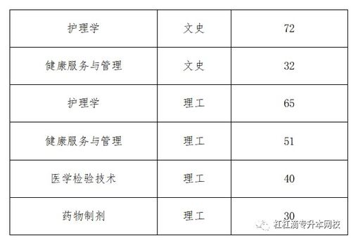 贵州财经大学专升本(贵州财经大学专升本成绩查询)