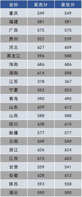 数组主要有三种形式：数组主要有三种形式，解析一维、二维与多维数组