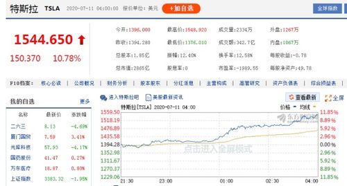 特斯拉欧洲市场销量再度大幅下滑 持续数季度以来低迷态势
