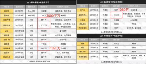 上升星座在线测算:解锁你的命运密码,5分钟体验上升星座在线测算,精准解读人生轨迹 上升星座在线测算:解锁你的命运密码,5分钟体验上升星座在线测算,精准解读人生轨迹