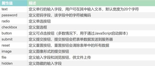 input是单标签还是双标签：input标签是单标签还是双标签？
