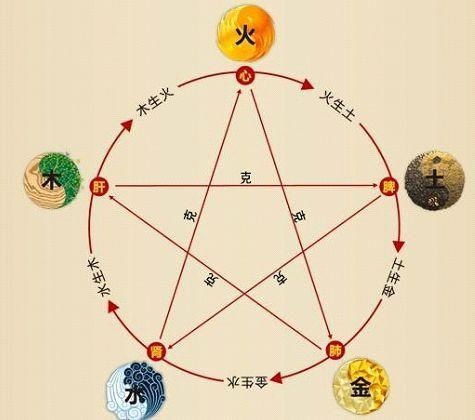 孩子取名缺五行查询：孩子取名缺五行查询，科学平衡命理的实用指南