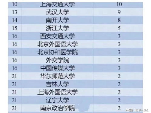 十二星座考上大学排名:十二星座高考状元榜,学霸属性与报考方向全解析 十二星座考上大学排名:十二星座高考状元榜,学霸属性与报考方向全解析