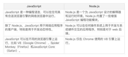 js编程入门教学:JavaScript编程入门教学,从零开始构建你的网页交互能力