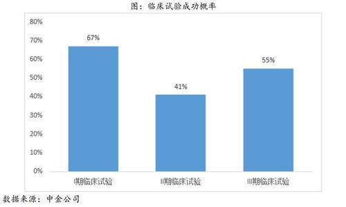 机会来了!这个位置创新药可能会有一个反弹