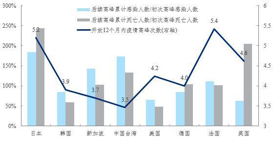 基金“规模上限”对业绩有何限制?