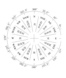男命丁亥日姻缘方向图:丁亥日男命姻缘方向图,五行生克与方位吉凶解析