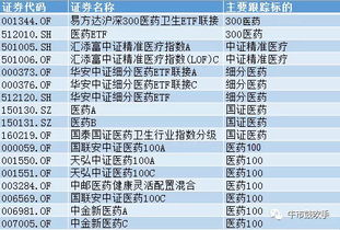 基金“跟踪误差”对收益影响大吗?