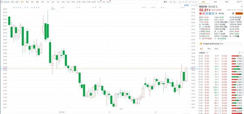 东方电气早盘涨逾4% 前三季度归母净利润29.66亿元同比增加13.02%