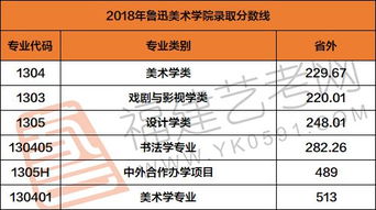 中外合作大学有哪些学校(中外合作大学有哪些学校以及录取分数)