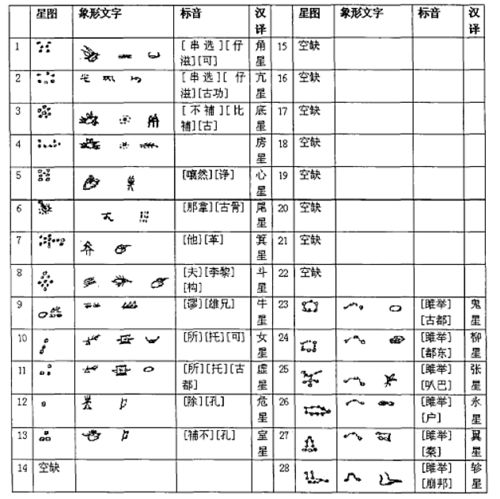 星座查询表在线:一站式星座查询表在线工具,精准解读你的星象密码