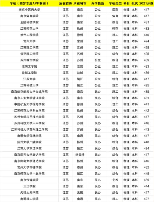 四川450分左右二本大学一览表（450分在四川省内二本有哪些学校）
