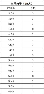兔和马结婚选吉日好吗:从科学角度解析兔马婚配与吉日选择,传统与现实的平衡