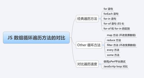 javascript 遍历数组:JavaScript数组遍历方法全解析,从基础到进阶