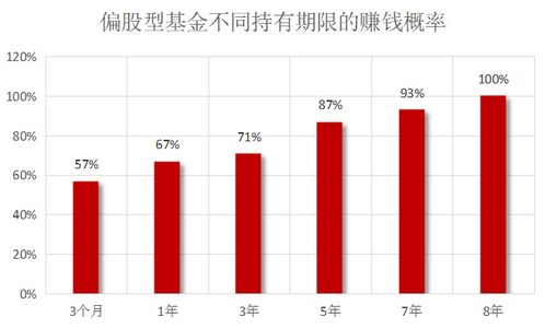 基金投资中“长期持有”与“波段操作”如何平衡?