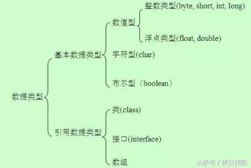 java变量类型有哪些：Java变量类型有哪些？