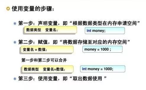 java变量类型有哪些:Java变量类型有哪些?