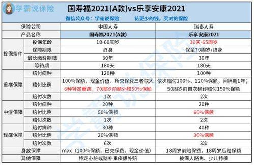 投保时如何评估保险产品的保障内容?