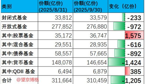 封闭式基金到期后必须赎回吗？