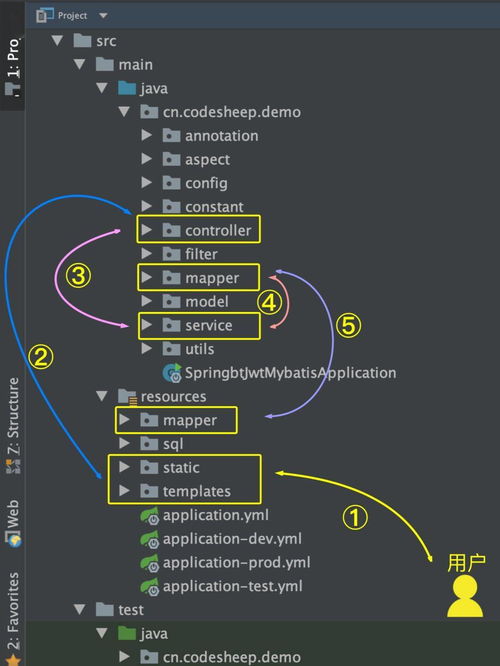 java项目源代码:Java项目源代码,从获取到实践应用
