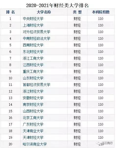 十大财经大学排名(中国十大财经大学排名)