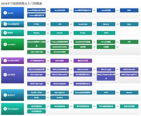 java程序设计课程:Java程序设计课程,从入门到精通的全面指南